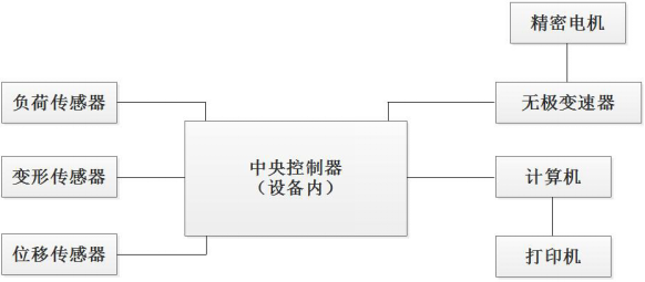 載帶剝離力試驗機